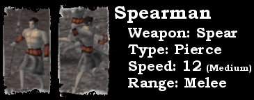 The Spearman, holding spear
