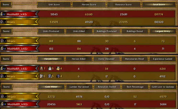 Yay, another addition to my battle reports!