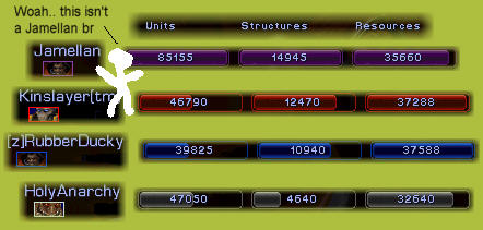 Jamellan and Kinslayer reserver the number 3 and number 4 suck spots leaving Holy and Ducky to battle it out over number 2.